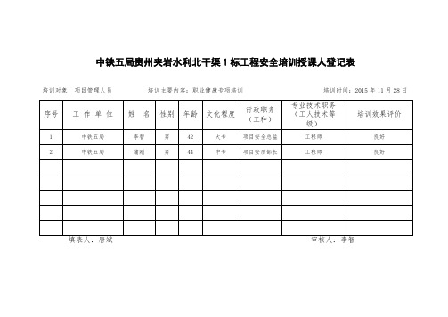 15.职业健康培训记录表