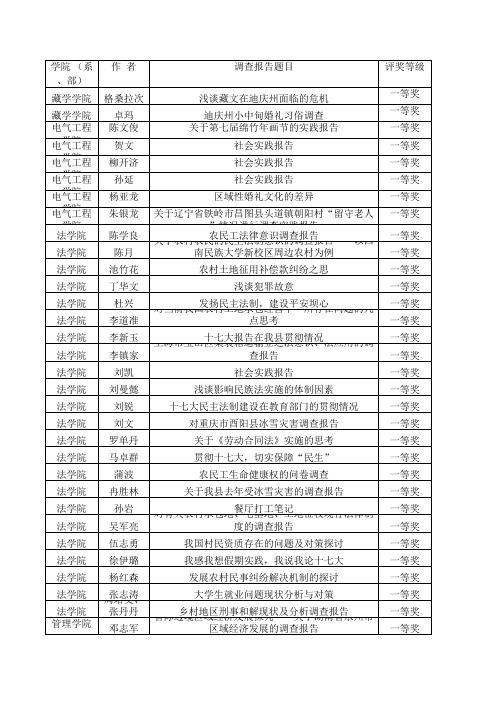 毛概调查报告题目