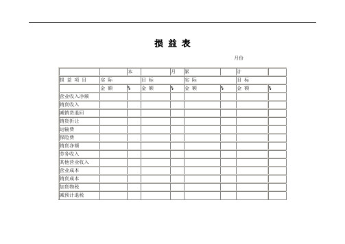 损益表