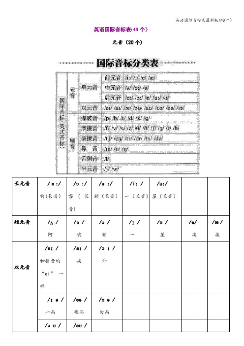 英语国际音标表最新版(48个)