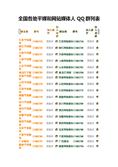 全国各地平媒和网站媒体人QQ群列表