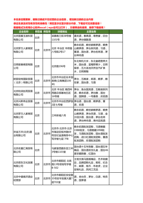 新版北京市国台酒工商企业公司商家名录名单联系方式大全13家