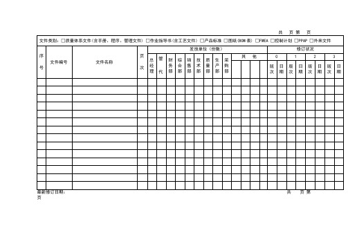 ISTF16949-2016全套质量手册程序文件记录表单