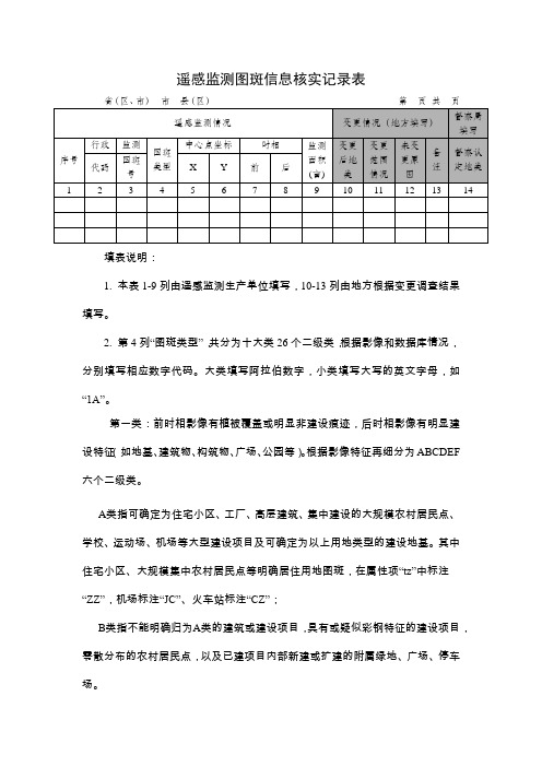 遥感监测图斑类型解释