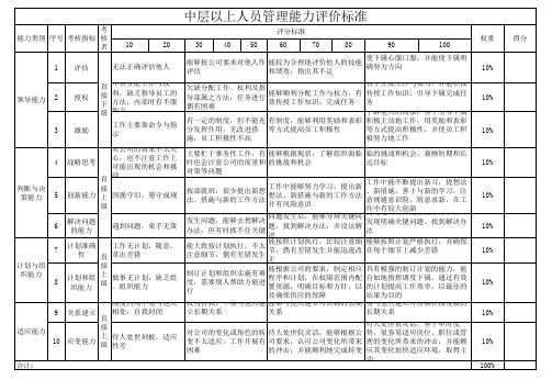 中层以上人员管理能力评价标准