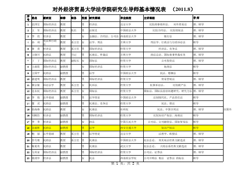 对外经济贸易大学法学院研究生导师基本情况表20100910