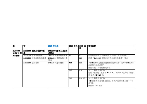 2019二建建筑工程管理与实务教材变化