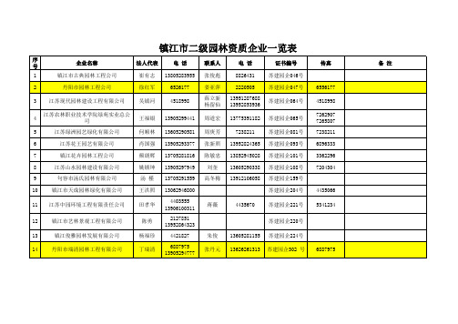 镇江市二级园林资质企业一览表(2009.3)