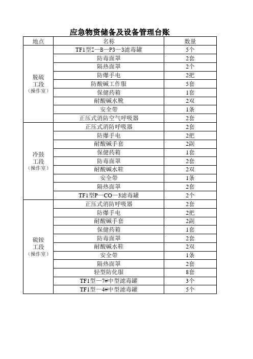 应急物资储备明细