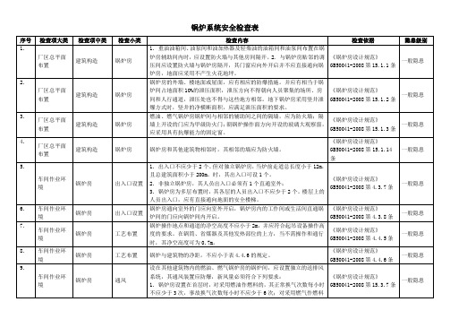 锅炉系统安全检查表