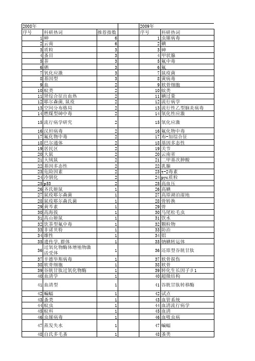 【国家自然科学基金】_地方病防治_基金支持热词逐年推荐_【万方软件创新助手】_20140803