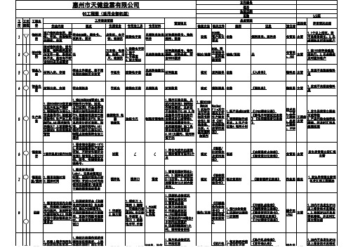 QC工程图(完整版)