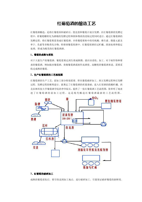 红葡萄酒的酿造工艺