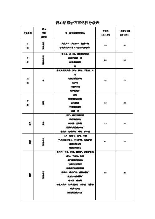 岩心钻探岩石可钻性分级表