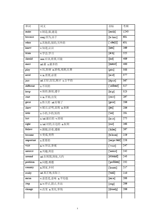 中考英语688高频词大纲词频表