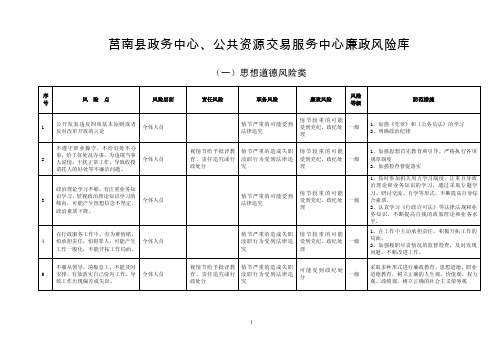 廉政风险库——精选推荐