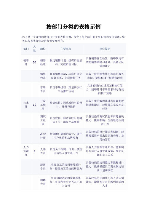 按部门分类做表格