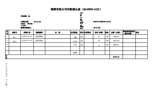 对账确认函模板