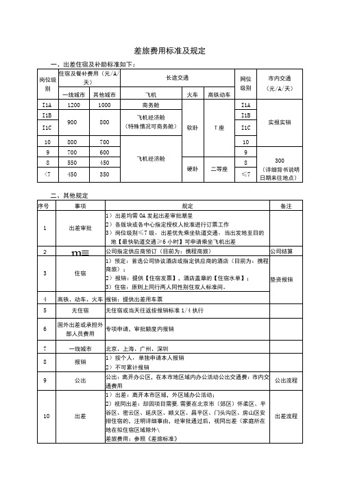 差旅费用标准及规定