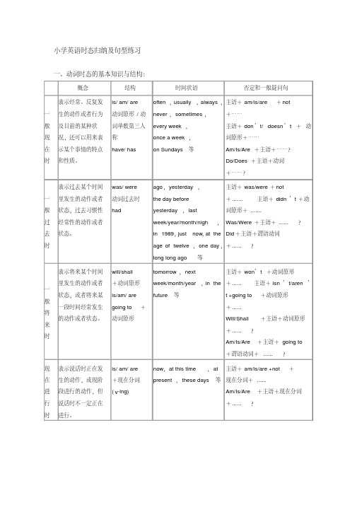 (完整版)小学阶段英语全部时态归纳及句型练习