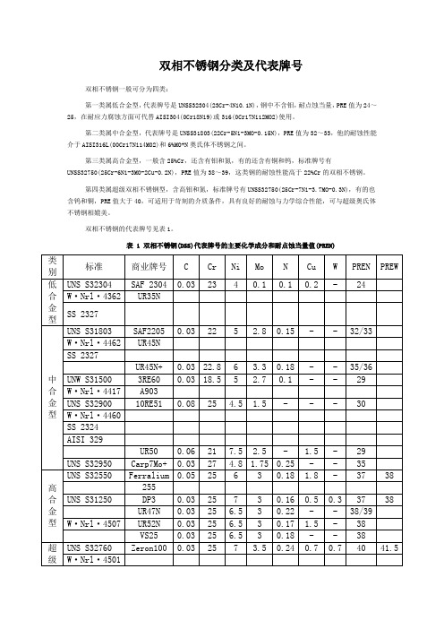 双相不锈钢分类及代表牌号