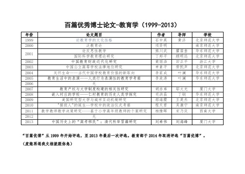 教育学百篇优博