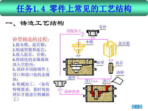 零件上常见的工艺结构