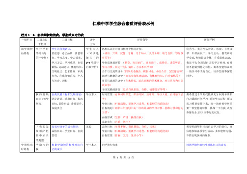 学生参考综合素质评价表综合【模板范本】