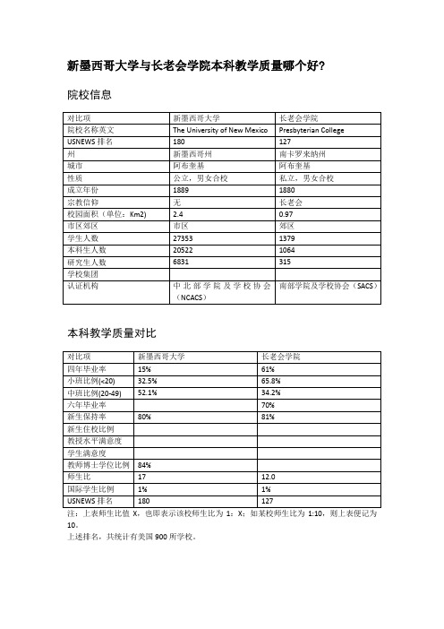 新墨西哥大学与长老会学院本科教学质量对比