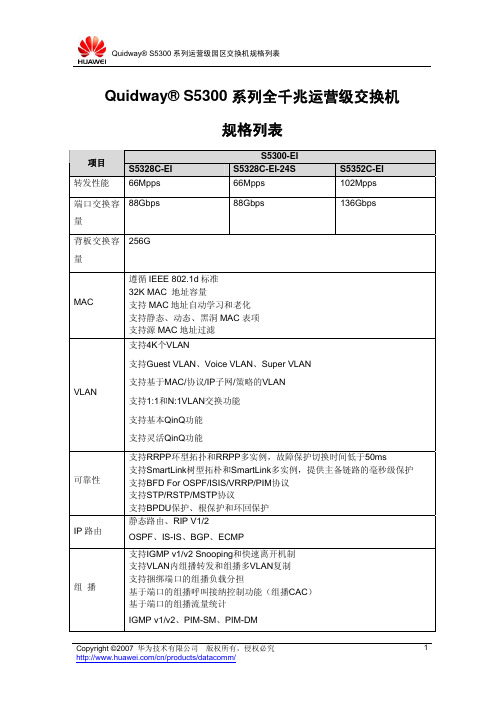 Quidway S5300系列全千兆运营级交换机规格列表