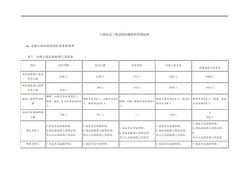 《公路水运工程试验检测机构等级标准》及《公路水运试验检测机构等级评定程序》