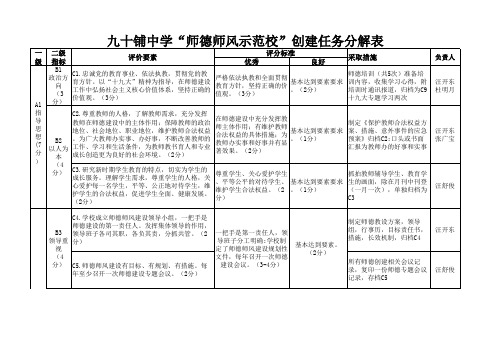 师德师风示范校创建任务分解表