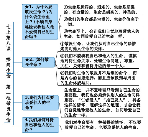 七上第八课  探问生命 第二框敬畏生命知识点导图