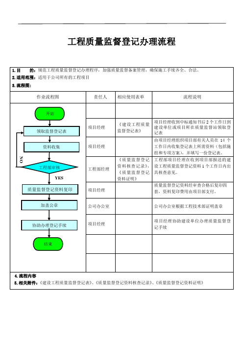 2、工程质量监督登记流程