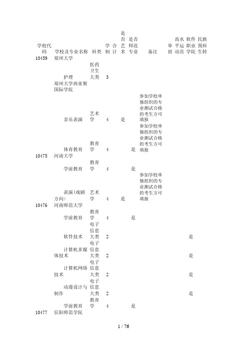 对口升学大进入高等院校及专业总表#