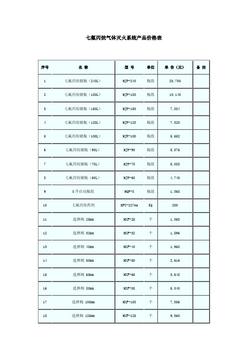 七氟丙烷气体灭火系统产品价格表