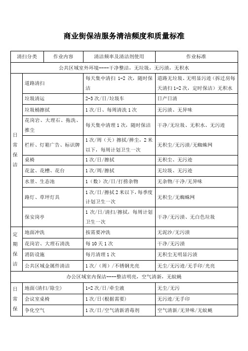 商业街保洁服务清洁频度和质量标准