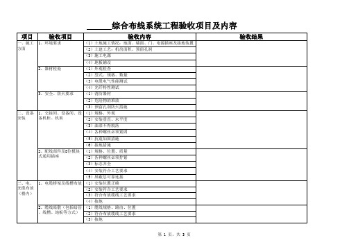 综合布线系统工程验收项目及内容