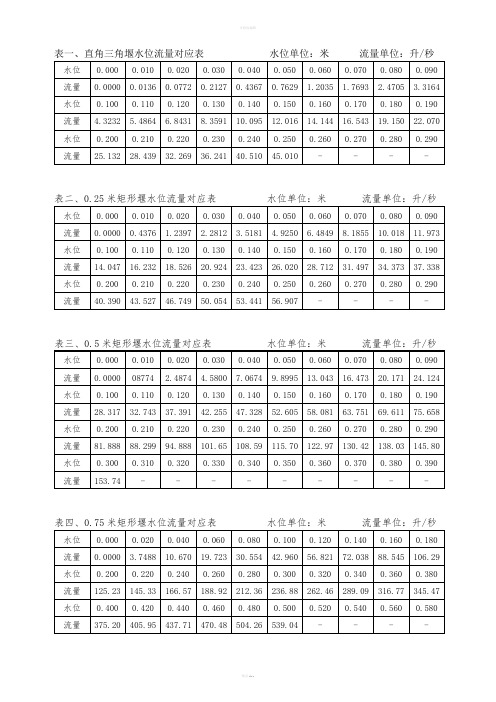 流量水位对应关系表