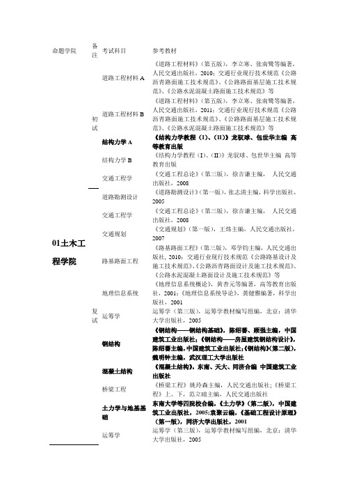 2012山东建筑大学研究生考试参考书目