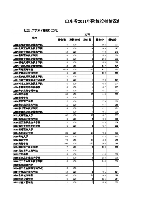 山东省xxxx年院校投档情况统计表.xls