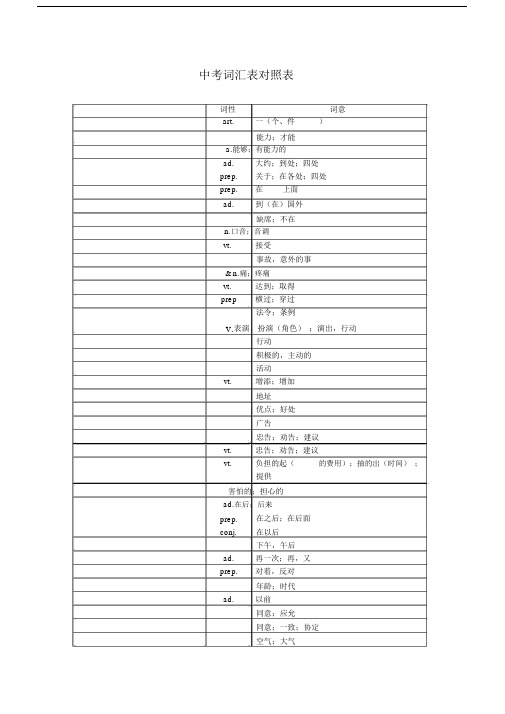 中考英语1600词汇默写版.doc