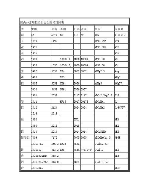 国内外常用铝及铝合金牌号对照表