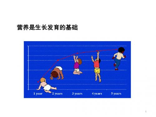 营养障碍性疾病PPT课件