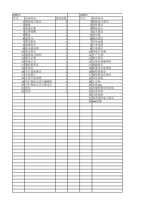 【计算机应用研究】_模拟退火算法_期刊发文热词逐年推荐_20140722