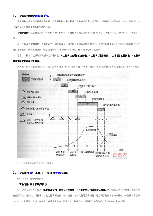 工程项目建设周期