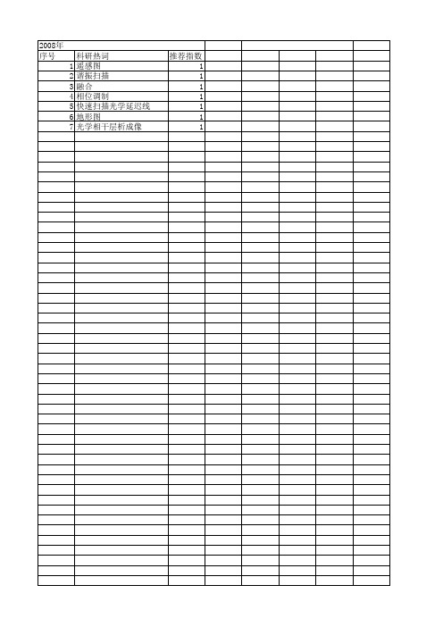 【浙江省自然科学基金】_图像校正_期刊发文热词逐年推荐_20140812