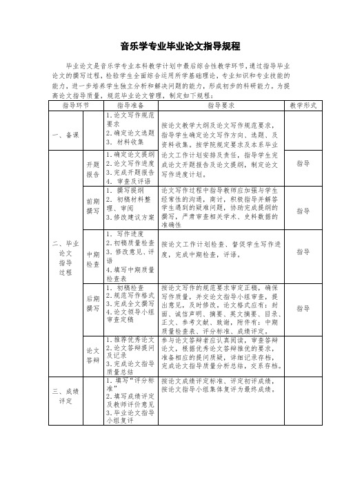 音乐学专业毕业论文指导范文