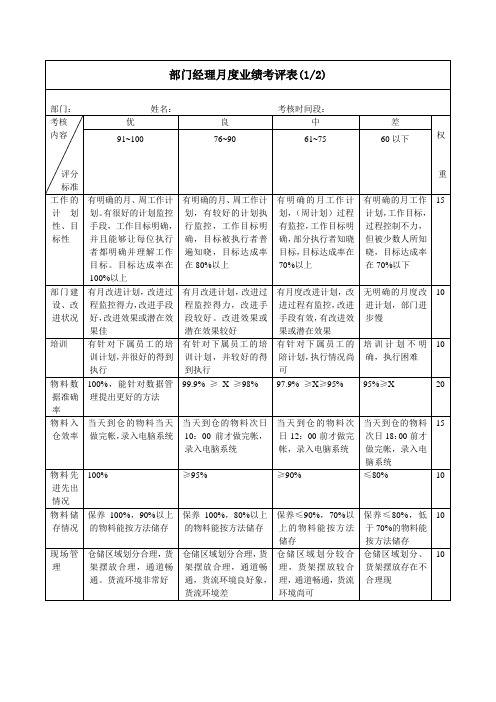 部门经理月度业绩考评表