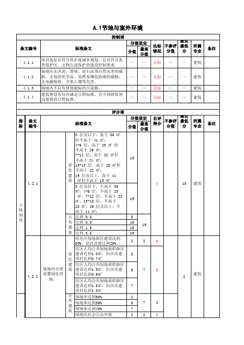 绿色建筑评分表 节地与室外环境